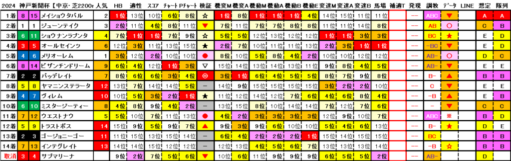 2024　神戸新聞杯　結果まとめ2